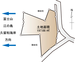 神奈川県横須賀市秋谷　売地