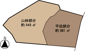神奈川県三浦市三崎町小網代　売地